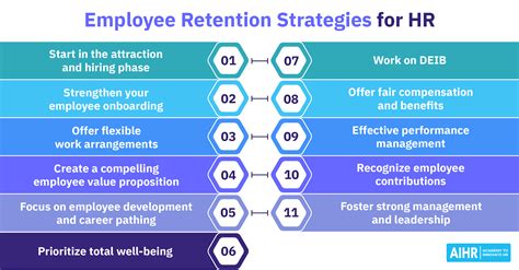 REMUNERATION AND RETENTION POLICY 